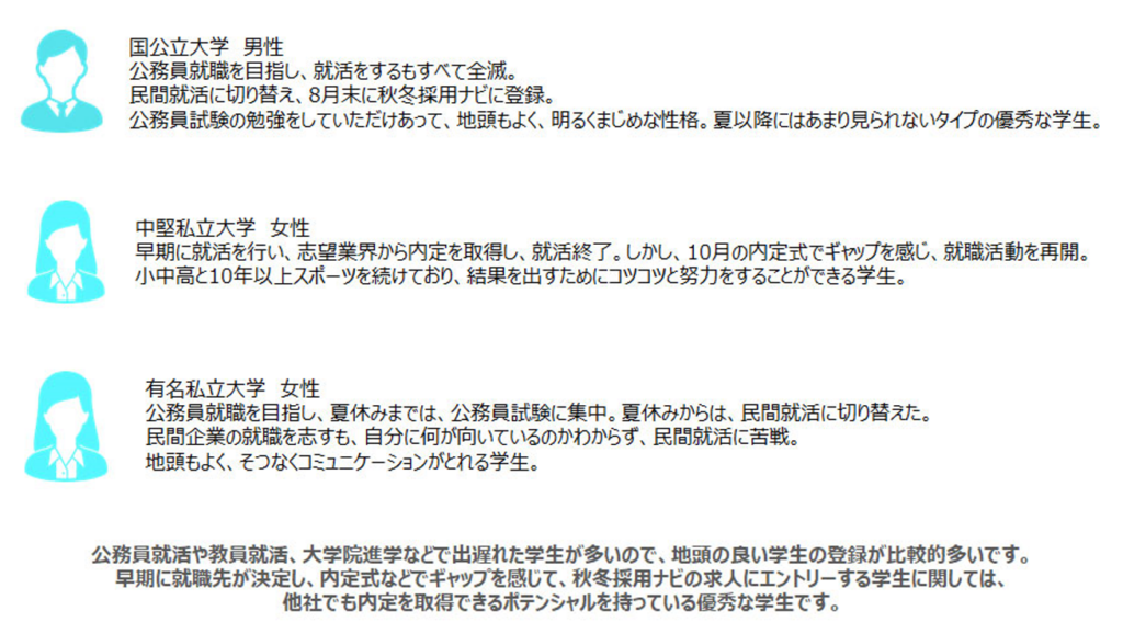 元公務員希望・元教員志望を中心に、夏以降にリスタートする優秀層と会える!
