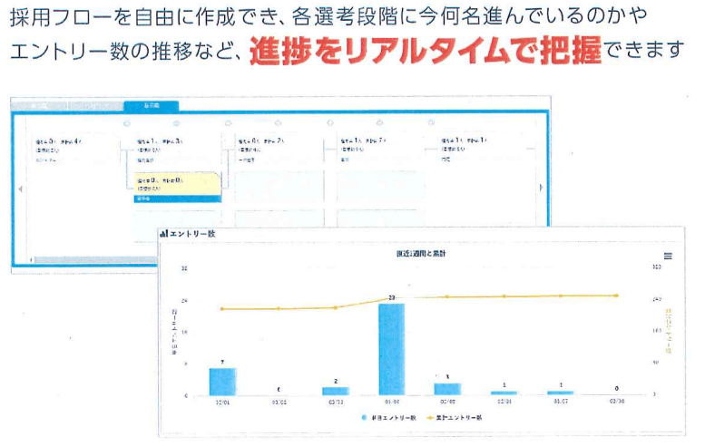 タスク・進捗管理