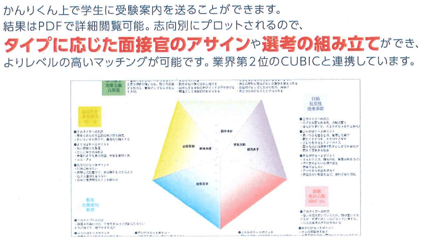 適性検査