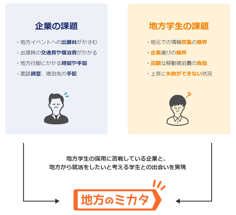 課題