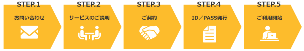 最短5営業日でご利用開始可能