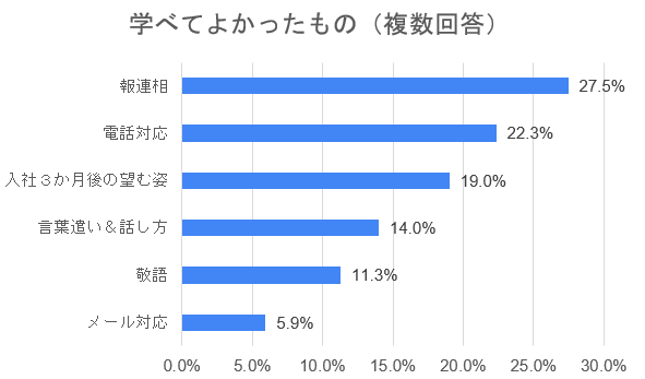 活躍支援研修