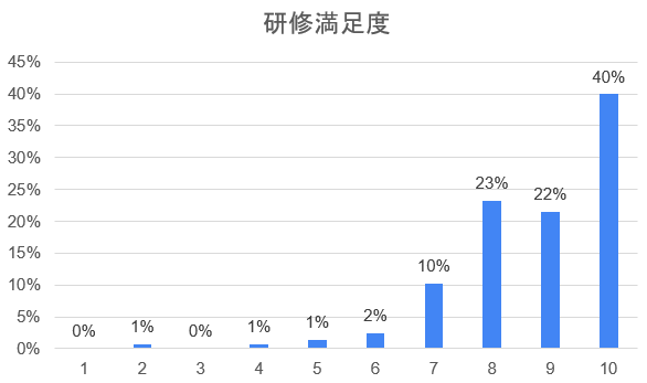 活躍支援研修