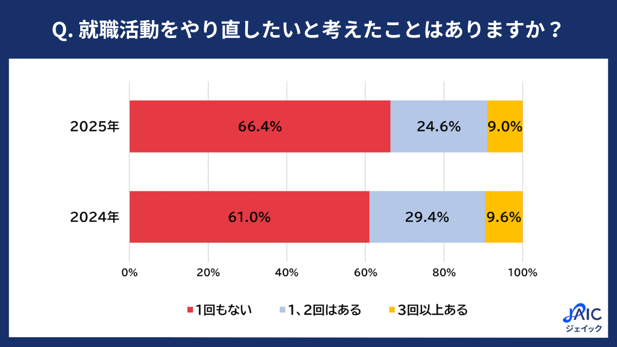 就活　　￼2026から会社員 1.png